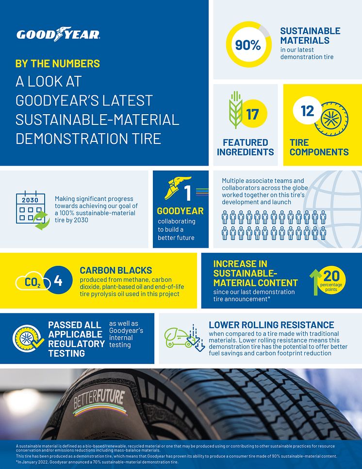 Sustainable Material Tire Infographic_Final