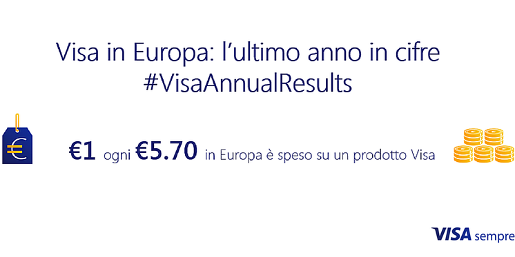 1€ ogni 5,70 è speso su prodotti Visa - Annual Results