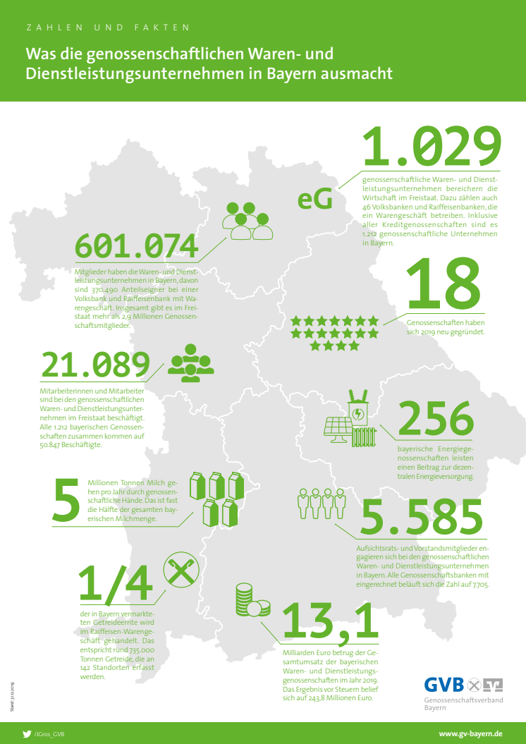 Überblickskarte bayerische Waren- und Dienstleistungsgenossenschaften 2019