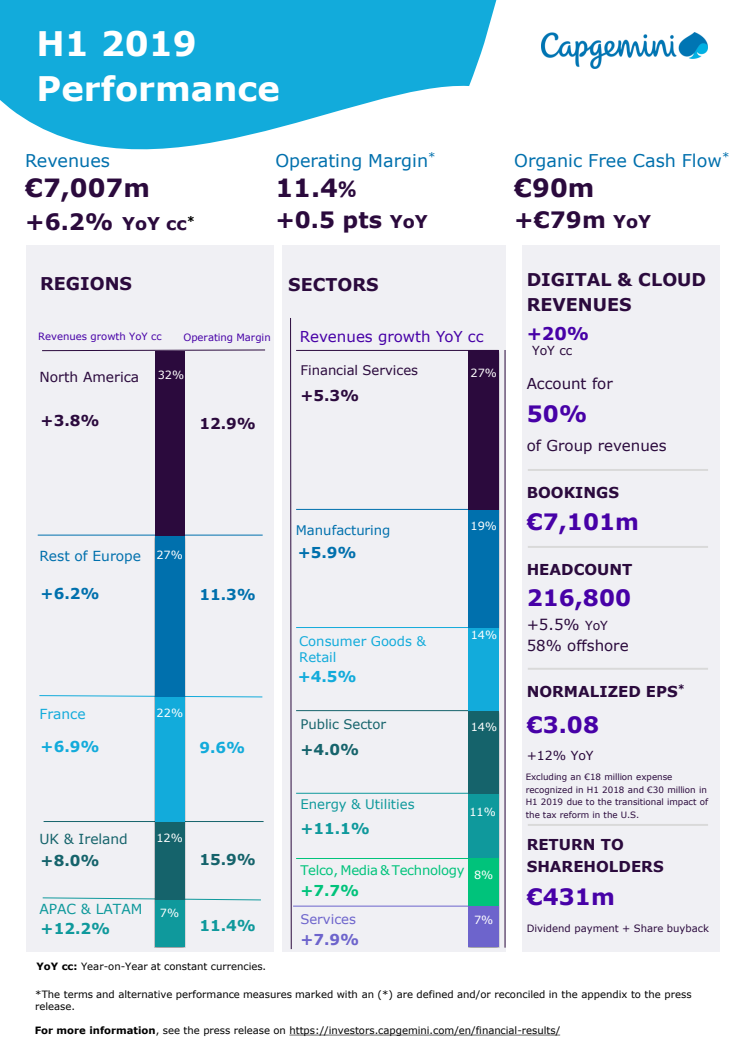 Infographic H1 resultat 