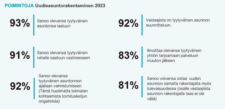 Uudisasuntorakentaminen 2023 lukuja