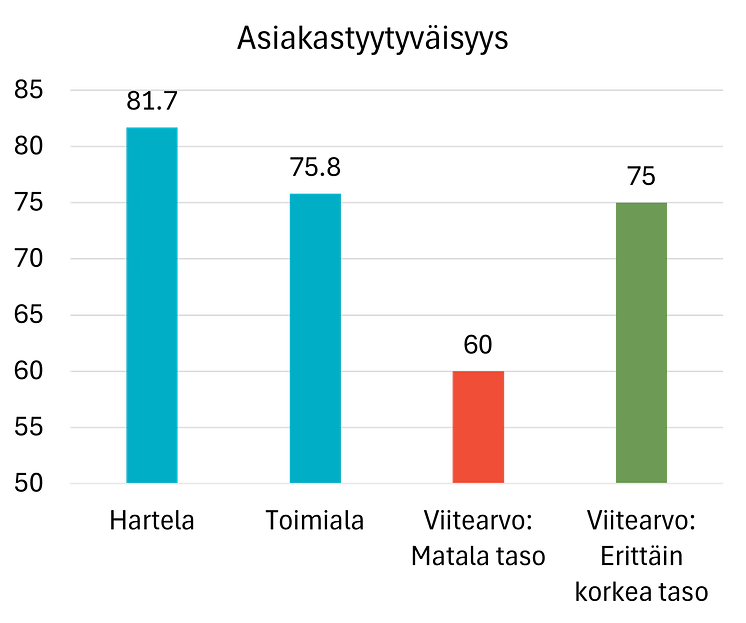 Talonrakennusurakointi asiakastyytyväisyys 2025.png