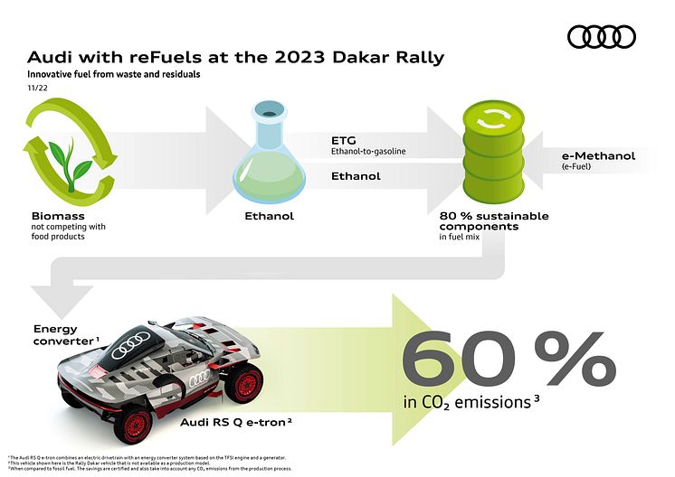 Audi med reFuels ved Dakar Rally 2023