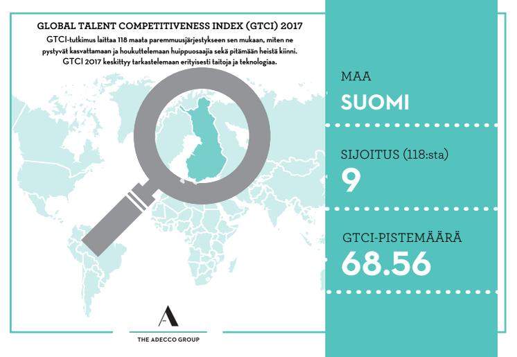 GTCI-tutkimus Suomen infograafi