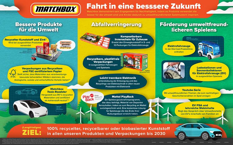 MBX_Sustainability_Infographic_FINAL_DE