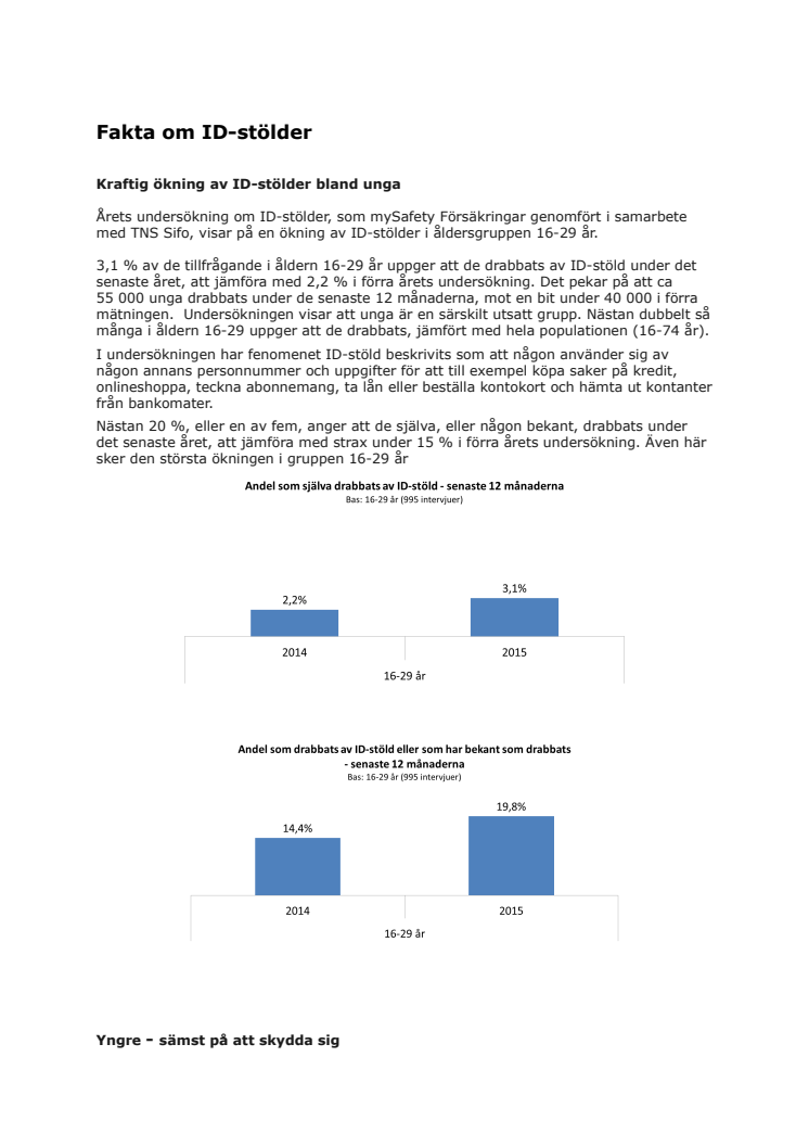 Faktablad mySafety - ID-stölder ökar bland unga 