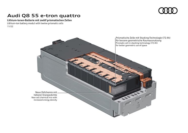 Audi Q8 e-tron teknologi