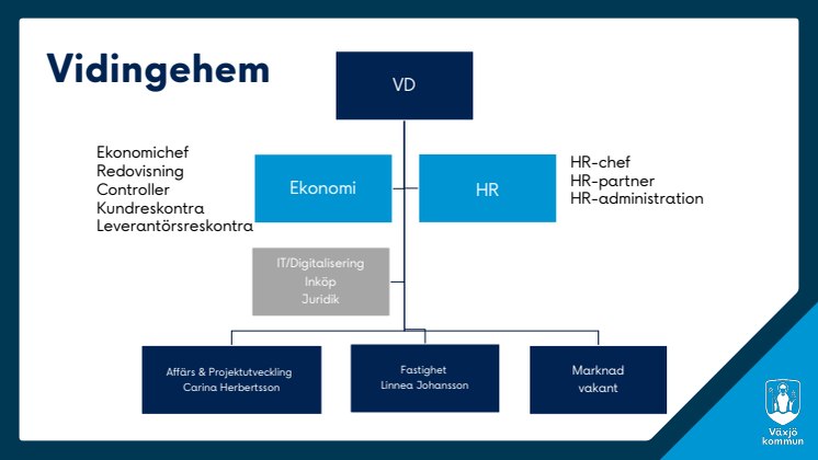 Organisationsstruktur_Vöfab och Vidingehem.pdf