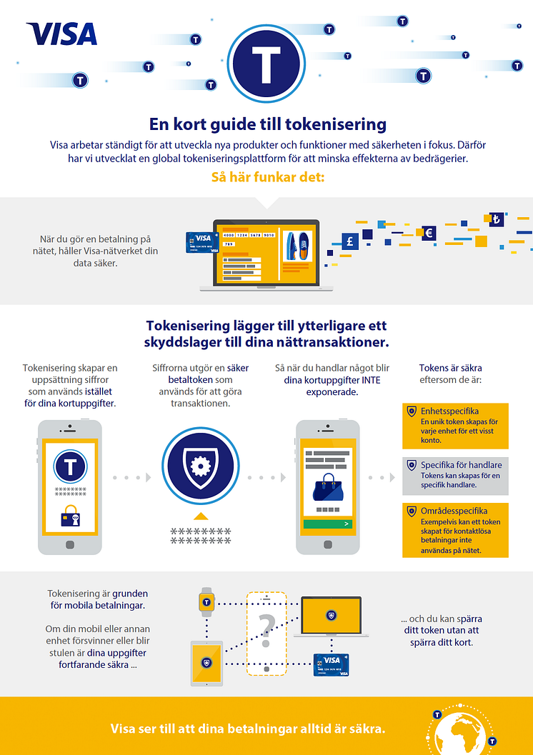 En kort guide till tokenisering