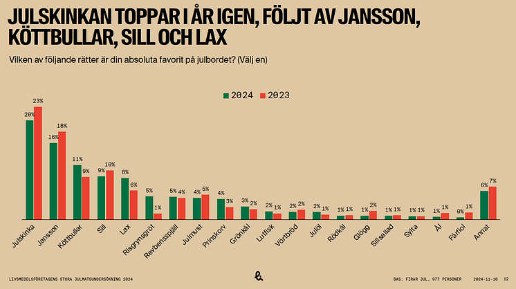 Julskinkan i topp 2024_1.png