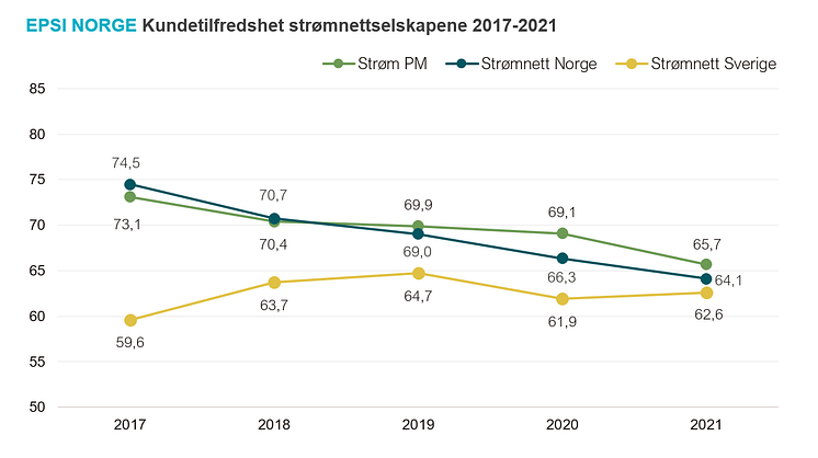 Historikk strømnettet.PNG