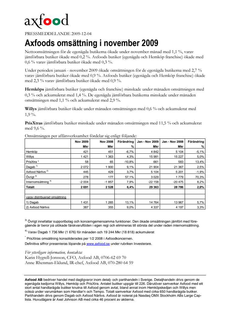 Axfoods omsättning i november 2009