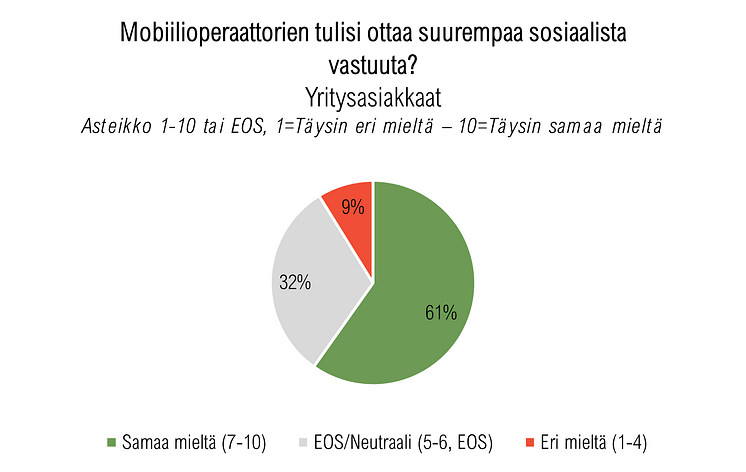 Mobiilioperaattorit vastuullisuusvaatimukset 2