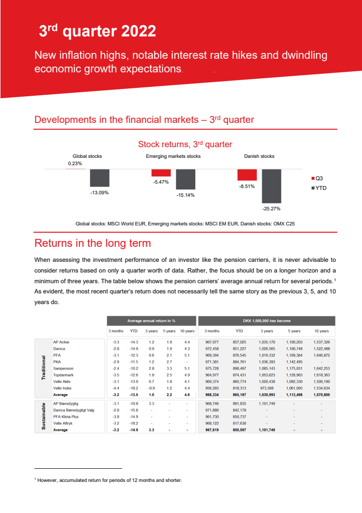 Aon investment analysis - Q3'2022