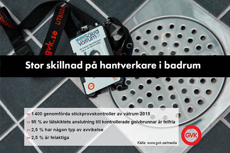 Stor skillnad på hantverkare i badrum