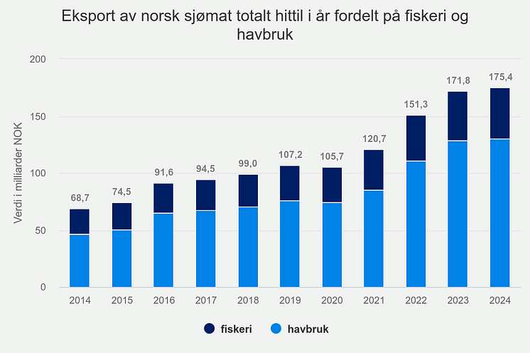 eksport-av-norsk-sjmat-t (17).png