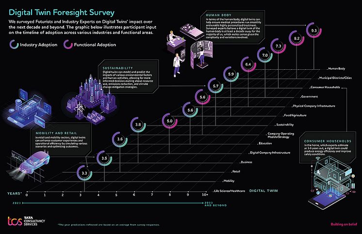 TCS Twindex Infographic_small