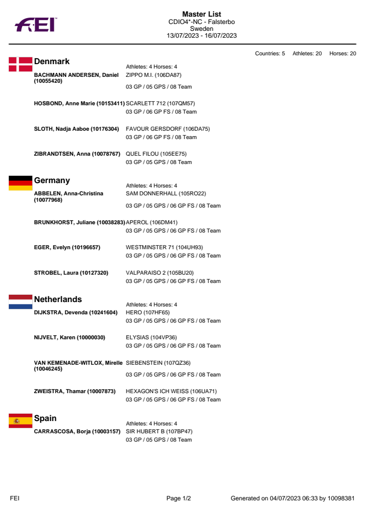 Dressage Master List CDIO4*-NC - Falsterbo Sweden 13/07/2023 - 16/07/2023