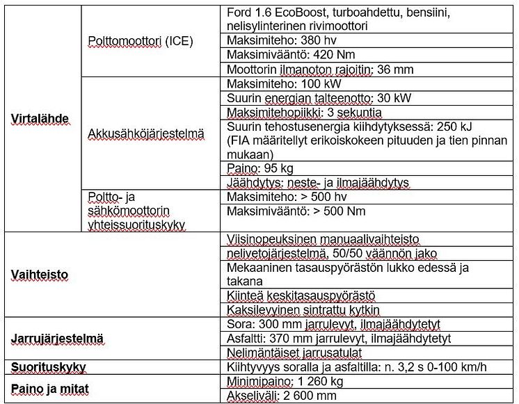 Ford Puma Hybrid Rally1 Tech Specs.JPG