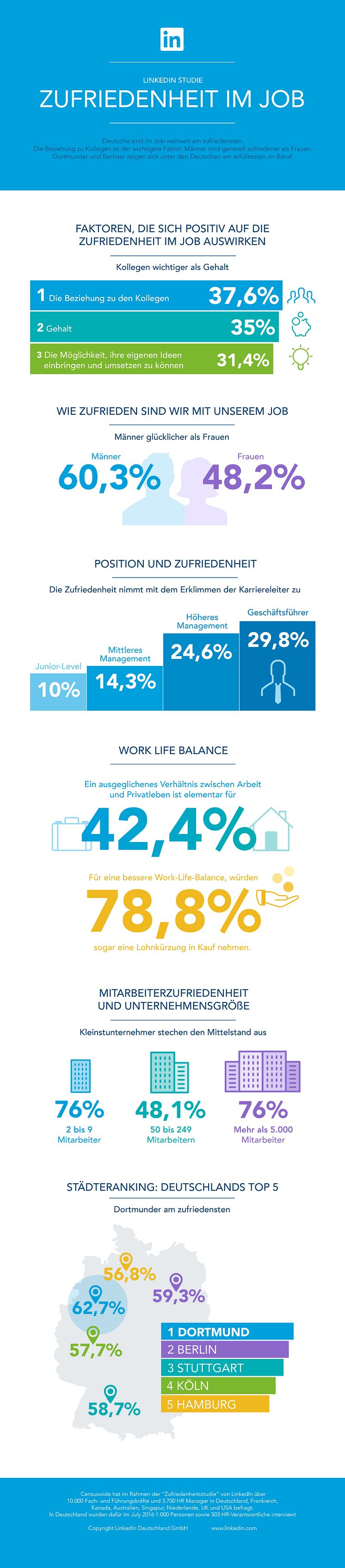 LinkedIn Infografik Erfüllung im Job