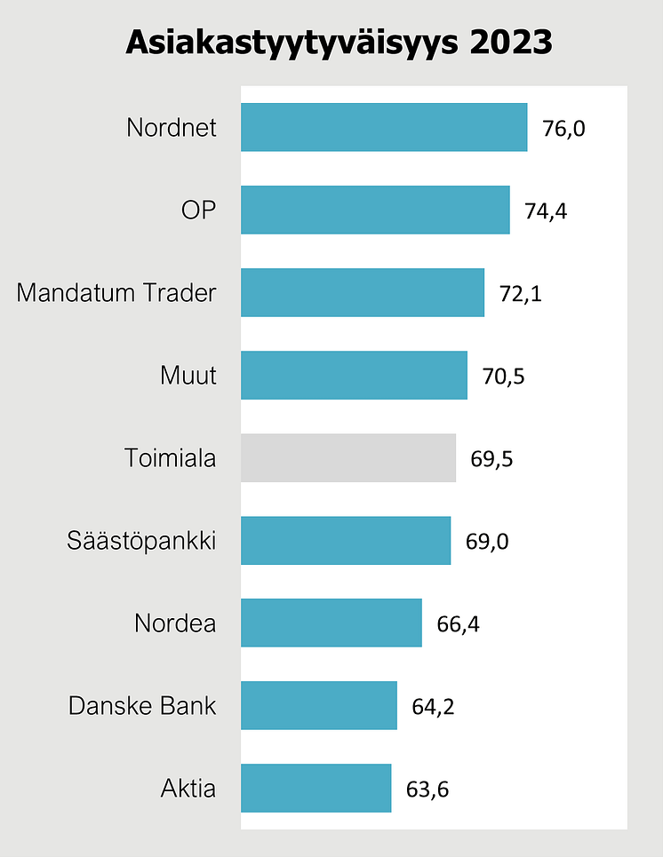 Säästöt ja sijoitukset ranking 2023