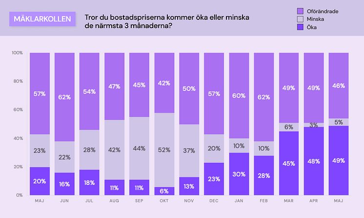 Mäklarkollen - bostadspriser.jpg