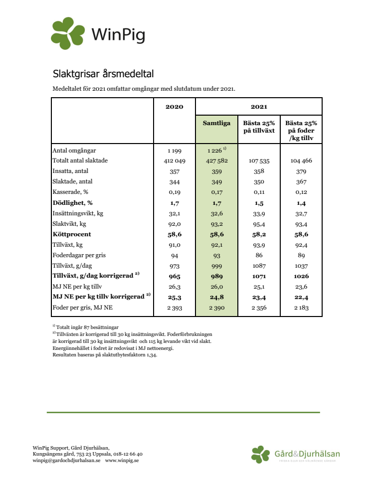 Slaktgris medel 2021.pdf