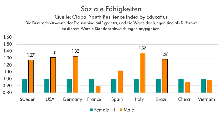 Soziale Fähigkeiten DE