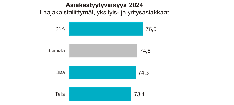 Laajakaista, asiakastyytyväisyys 2024.png