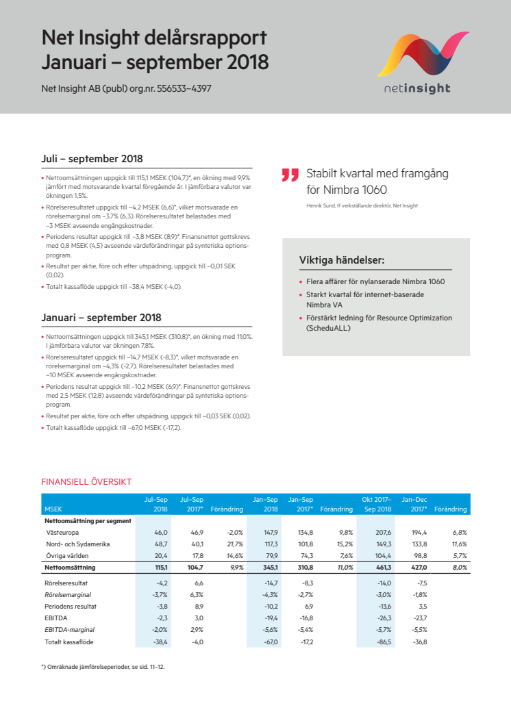 Net Insight Delårsrapport Januari - september 2018