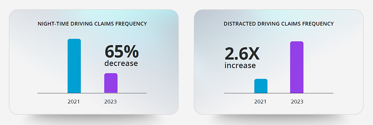 Night Time Driving and Distracted Driving Claims Experience and Frequency.png