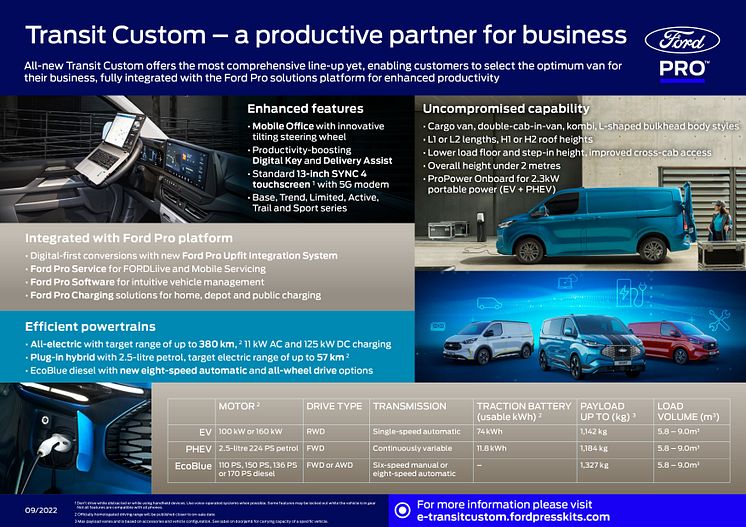 Infografikk-transit-custom-range