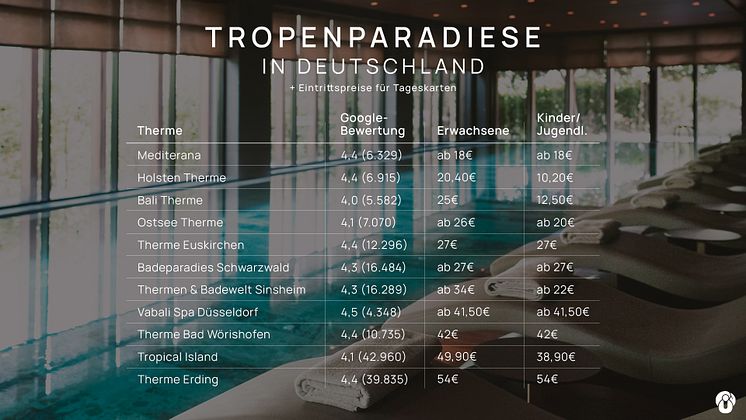 Thermen und Tropenparadiese in Deutschland