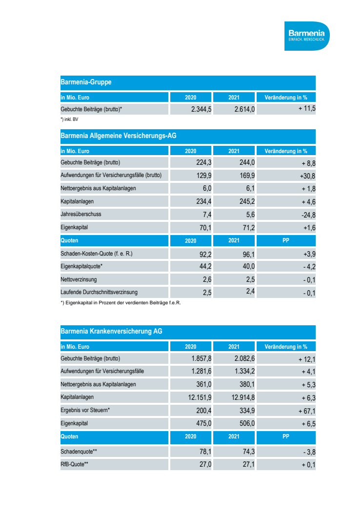 Kennzahlen 2021_final.pdf