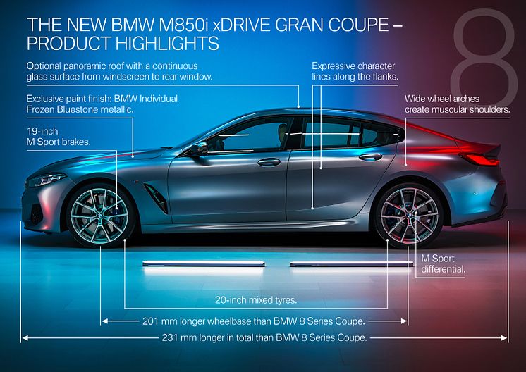 BMW 8-serie Gran Coupé - Highlights