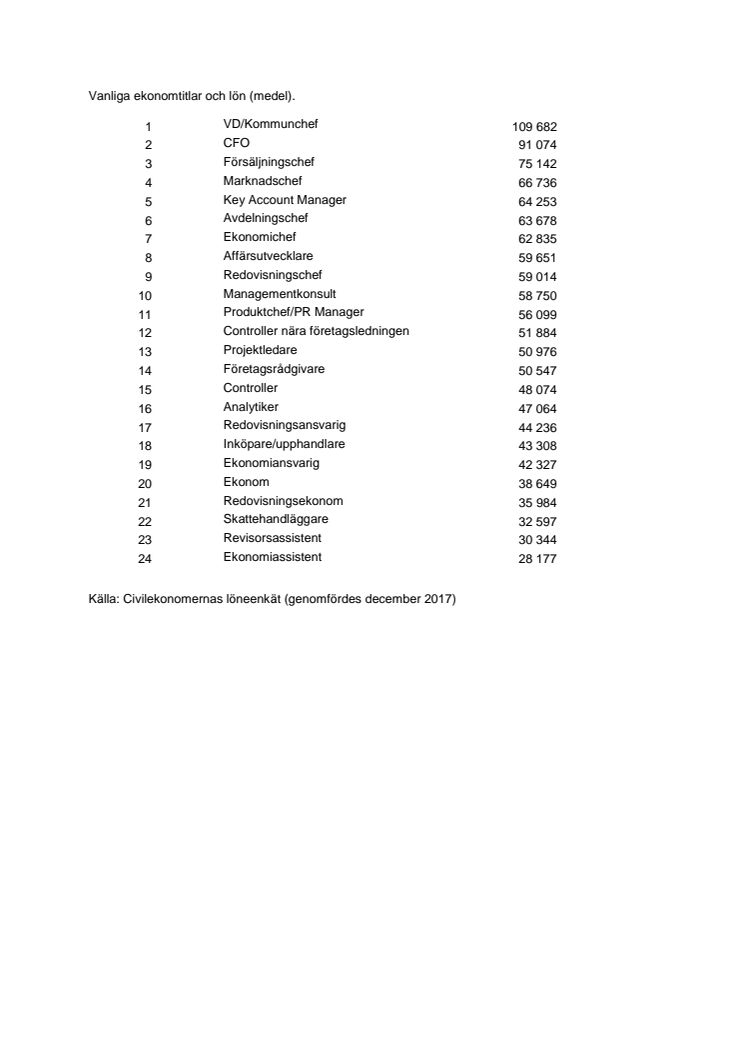 Ekonomjobben som ger bäst betalt!