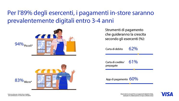 VISA_Infografiche Merchant-02 (1)