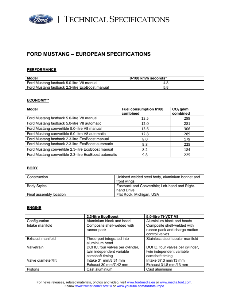 Tekniska specifikationer nya Ford Mustang