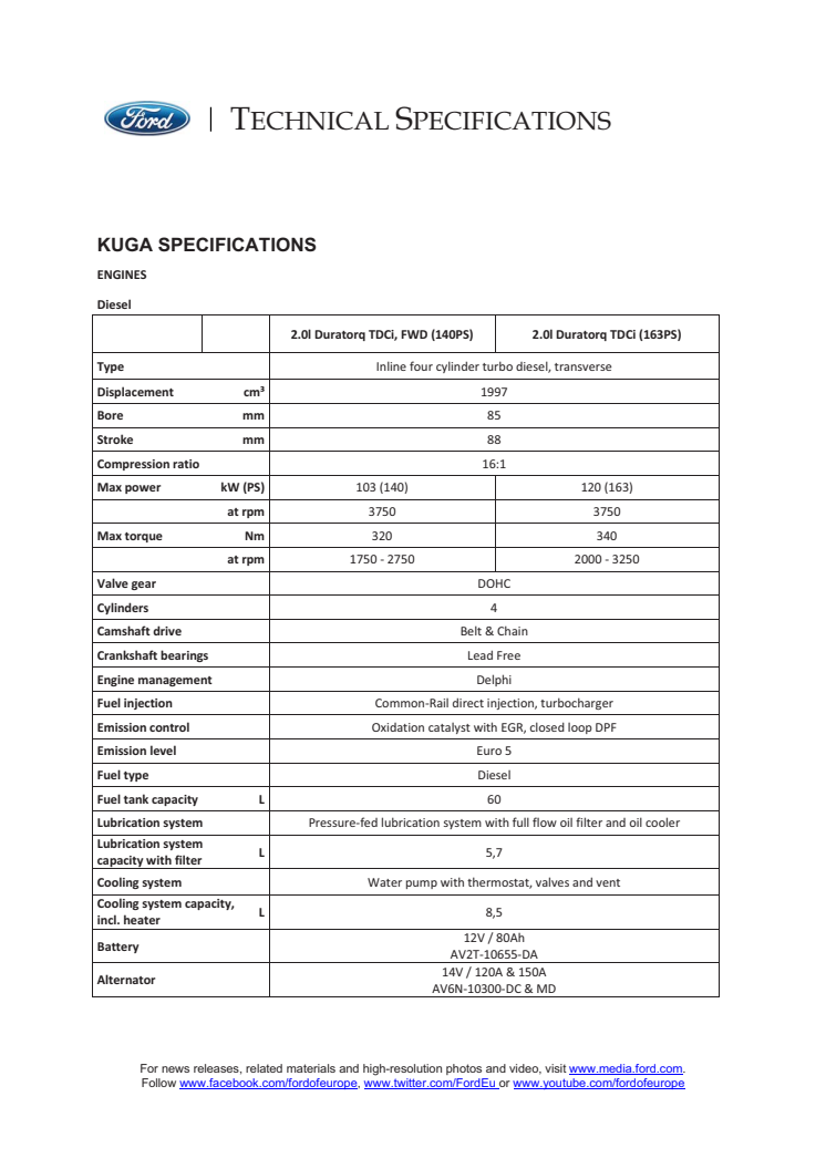 KUGA - TEKNISKE SPECIFIKATIONER