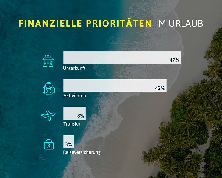 Urlaubsguru_Finanzielle Prioritäten im Urlaub