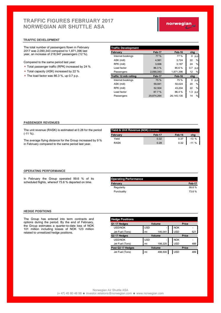 Norwegian Air Shuttle ASA - estadísticas de tráfico de febrero de 2017.