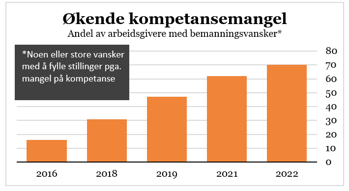 Bilde MEOS-artikkel