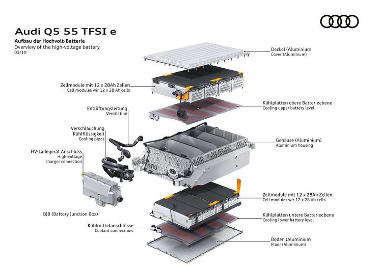 Audi PHEV batteri