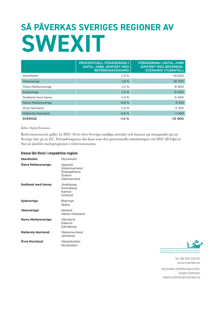 Swexit: Regionala effekter på jobb