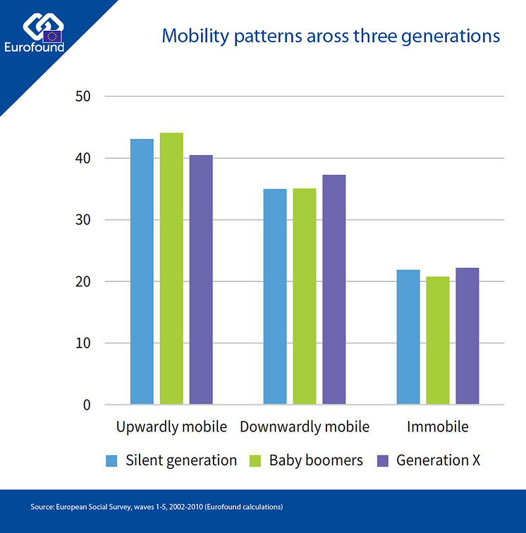 Mobility patterns across three generations