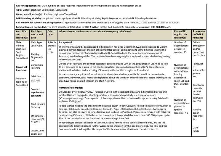 Call 23-004-SP Violent Conflict in SoolRegion Somaliland.pdf