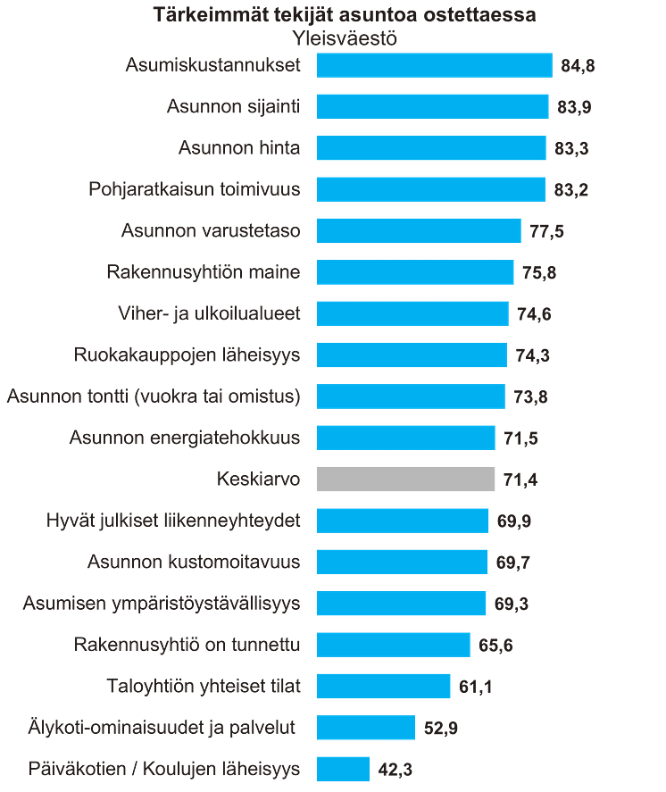 Tärkeimmät tekijät 2021 yleisväestö