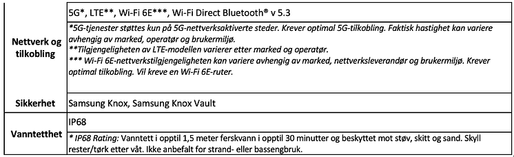 Samsung Galaxy S23+ og Galaxy S23 - Spesifikasjoner 2