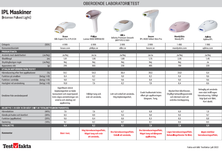 Tabell med resultat från testet_IPL-maskiner.pdf
