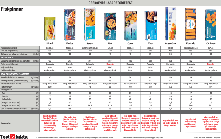 Tabell med resultat från testet - fiskpinnar.pdf